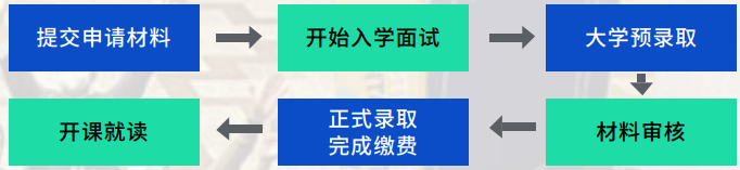 去立陶宛留学有什么条件