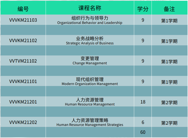 维尔纽斯科技大学排名多少