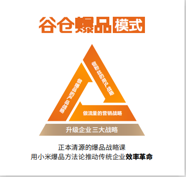 谷仓爆品总裁营