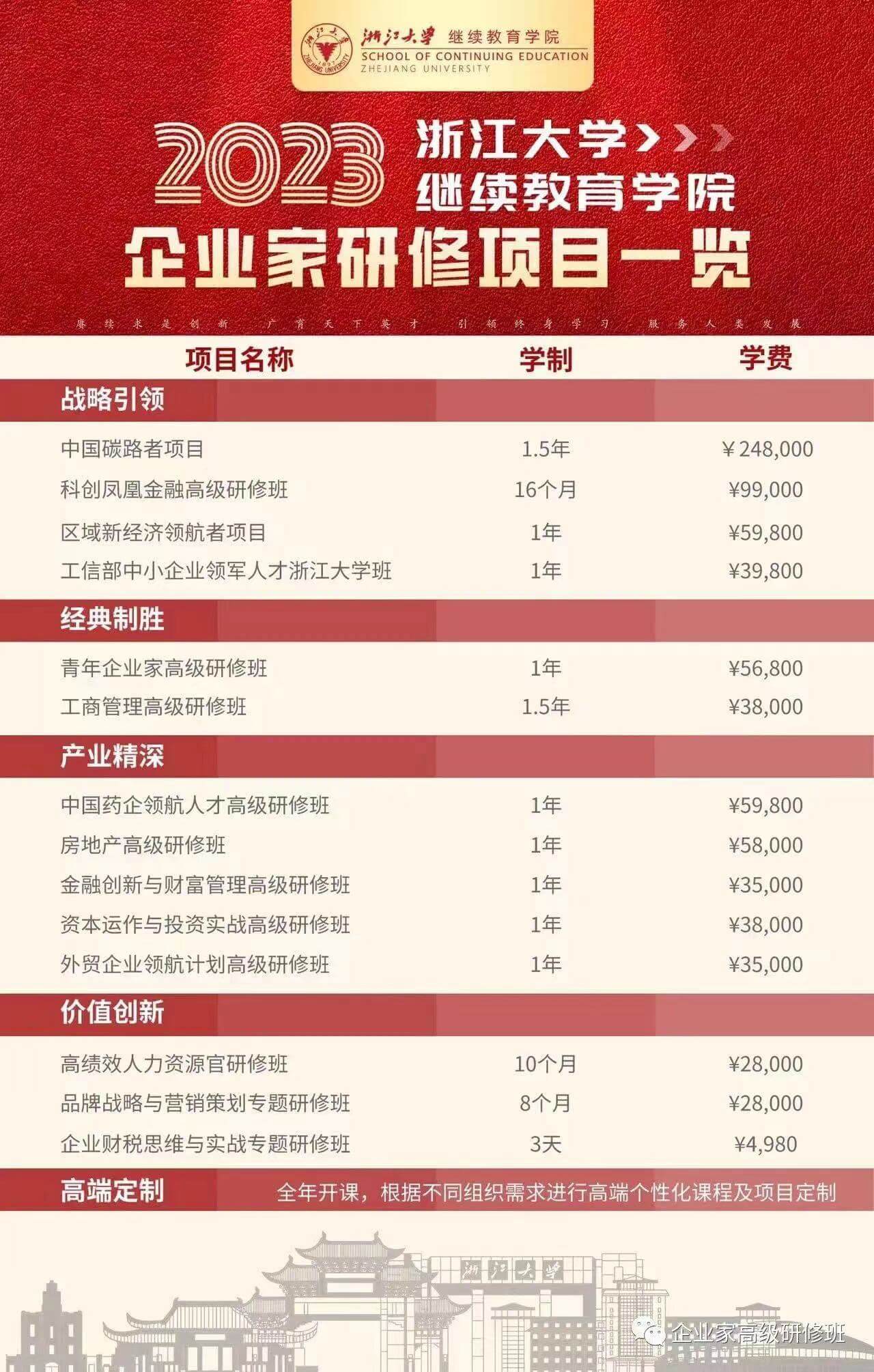 浙江大学投融资总裁班