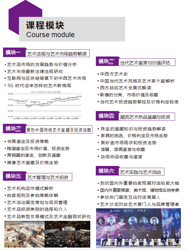 艺术品投资收藏班培训内容有哪些？