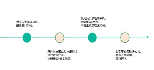 瑞士eu商学院硕士费用多少