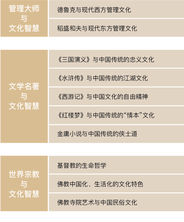 浙江大学文化与人文智慧高级研修班【招生简章】