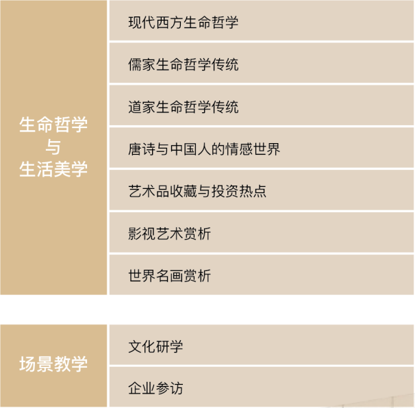 浙江大学文化与人文智慧高级研修班【招生简章】