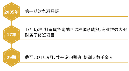 中山大学财务总监高级研修班