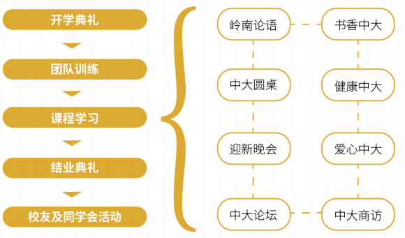 中山大学财务总监高级研修班