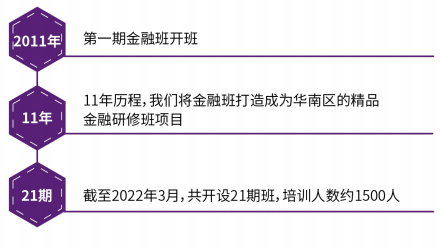 中山大学金融投资与资本运作研修班简章