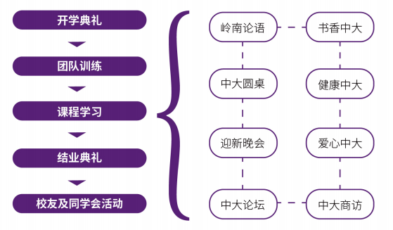 中山大学金融投资与资本运作研修班简章