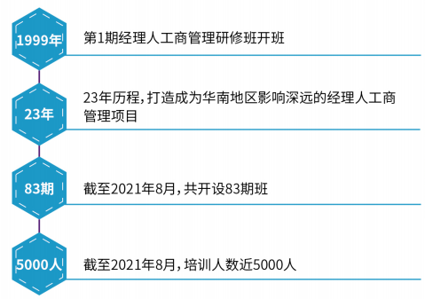 中山大学经理人工商管理研修班简章