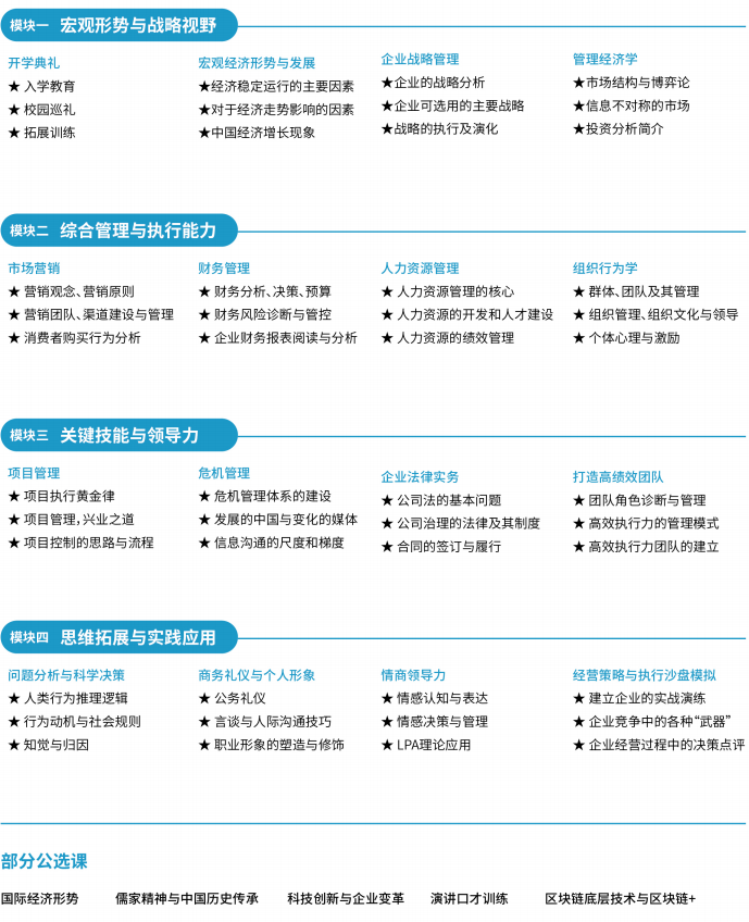 中山大学经理人工商管理研修班简章