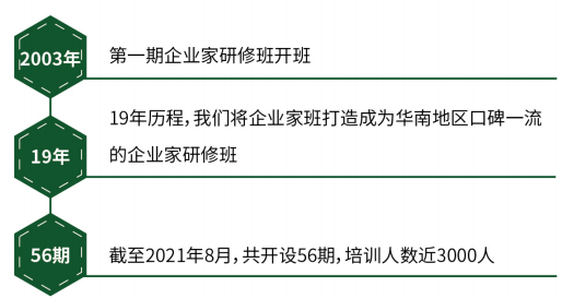 中山大学企业家工商管理高级研修班简章