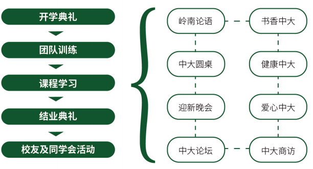 中山大学企业家工商管理高级研修班简章