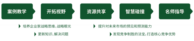 中山大学企业家工商管理高级研修班简章