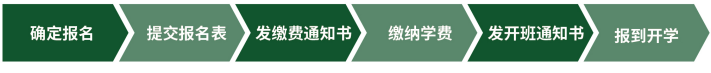 中山大学企业家工商管理高级研修班简章