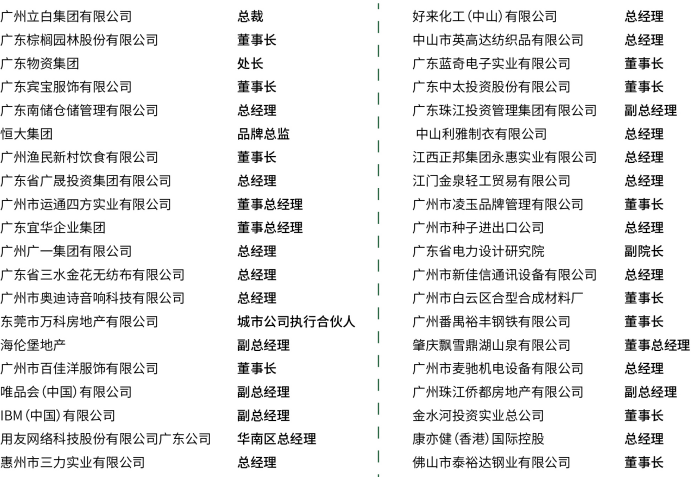 中山大学企业家工商管理高级研修班简章