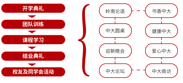 中山大学青商学堂简章
