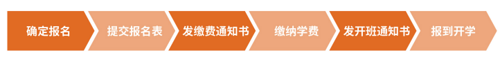 中山大学营销管理高级研修班简章