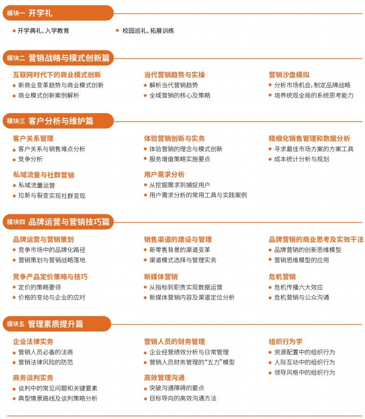 中山大学营销管理高级研修班简章