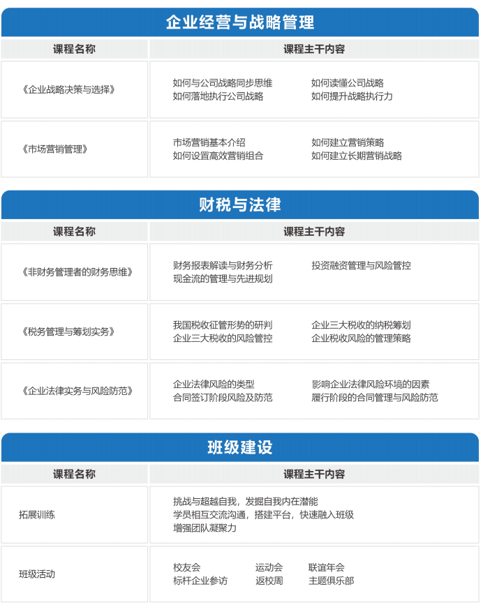 湖南大学新商界工商管理研修班