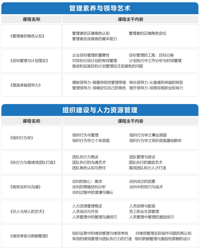 湖南大学新商界工商管理研修班