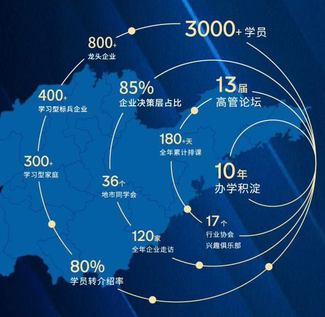 青岛新商界高级管理人才研修班