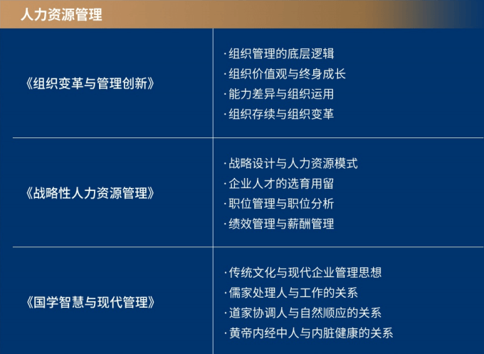 青岛新商界高级管理人才研修班