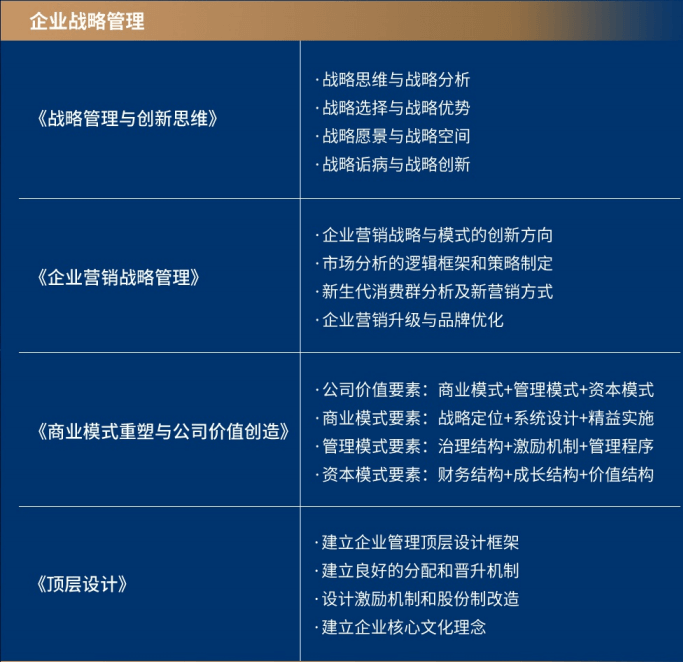 青岛新商界高级管理人才研修班