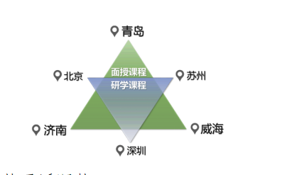 山东大学管理学院工业和信息化部中小企业经营管理领军人才区域发展培训