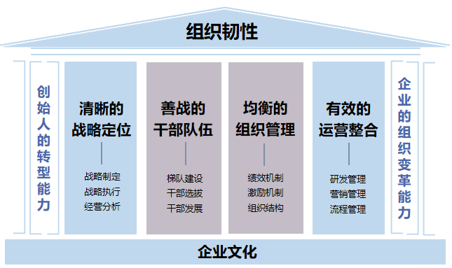 华营企业陪跑线上系列课程