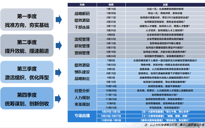 华营企业陪跑线上系列课程