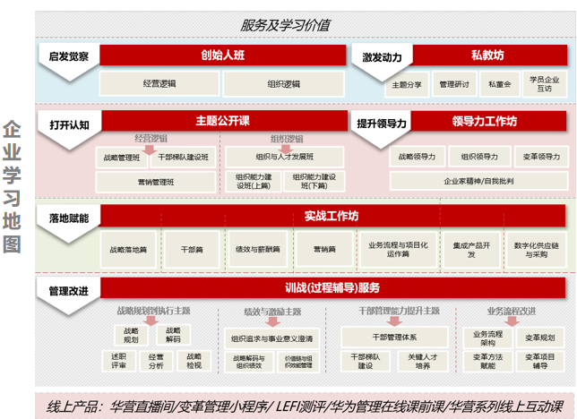 华营企业陪跑线上系列课程