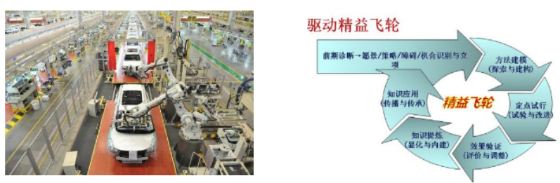 对标北京奔驰+三一重工北京桩机灯塔工厂