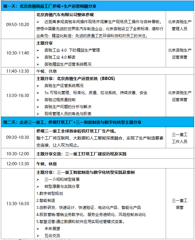 对标北京奔驰+三一重工北京桩机灯塔工厂