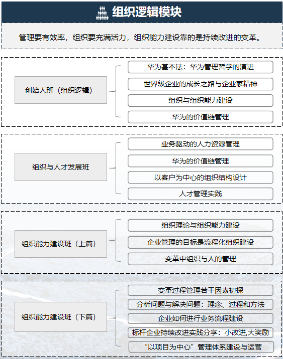 华营组织能力建设班