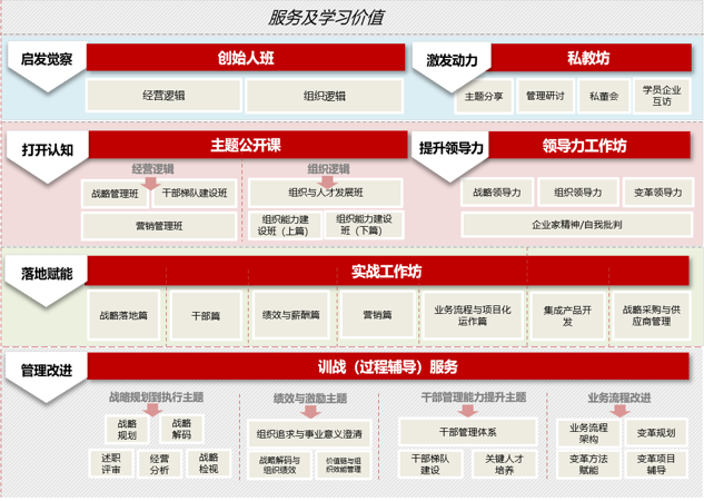 华营组织能力建设班