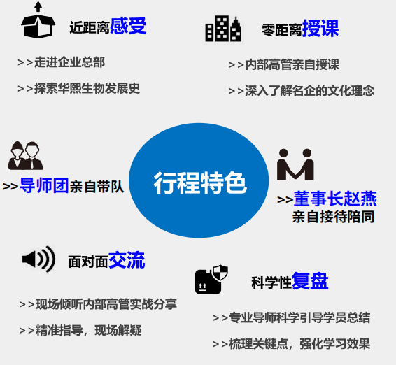 《百亿健康行》大健康总裁移动课堂走进标杆——华熙生物