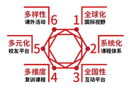 广州中山大学总裁班的学费多少钱？