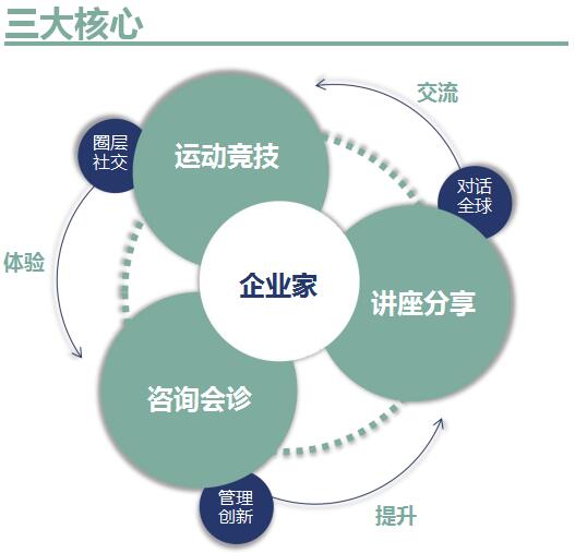 中国新企业家精神计划