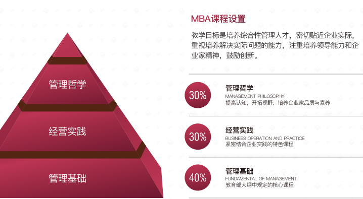 思特雅大学UCSI-MBA工商管理硕士上海班