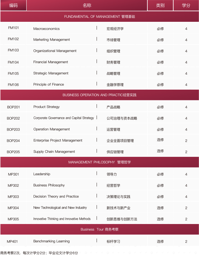 思特雅大学UCSI-MBA工商管理硕士上海班