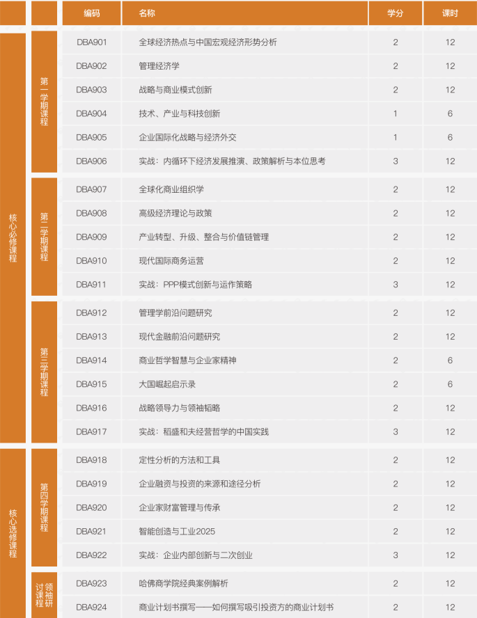 法国布雷斯特-DBA工商管理博士上海班