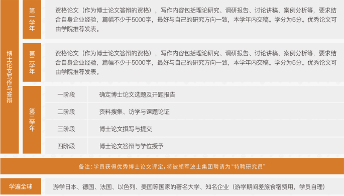 法国布雷斯特-DBA工商管理博士上海班