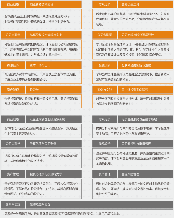 法国布雷斯特-MF金融硕士上海班