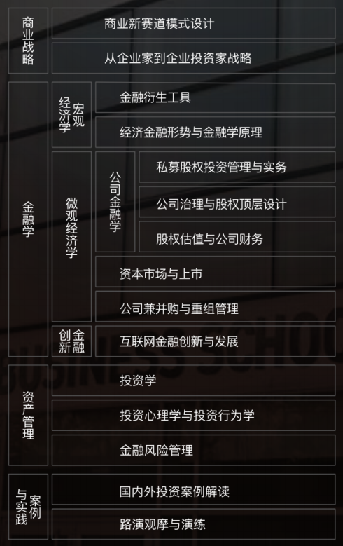 法国布雷斯特-MF金融硕士上海班