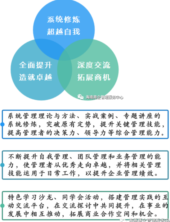 实战EMBA创新班海南班