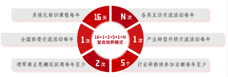 浙大总裁班什么样的人去？