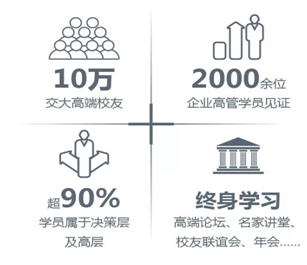 上海交通大学企业高管创新管理研修班