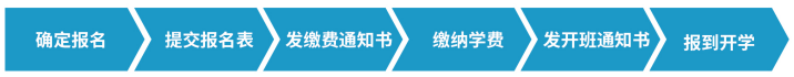 报考中山大学总裁班的要求具体有什么？