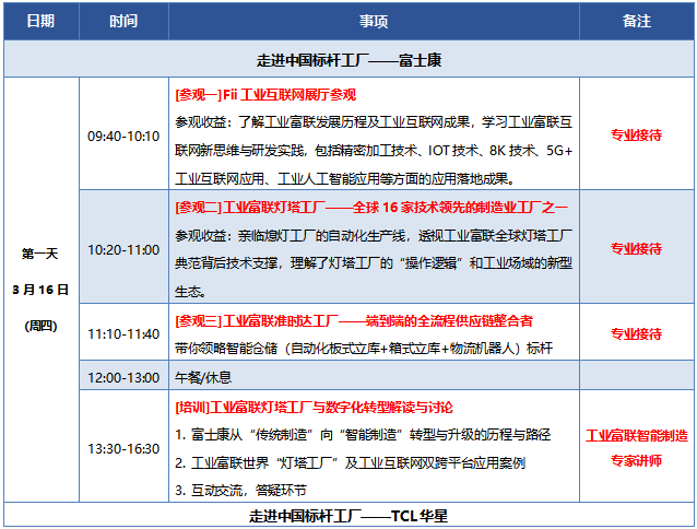 富士康+TCL华星智能制造研修班