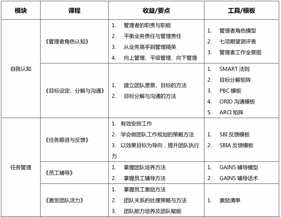 郑州大学总裁班拓展培训课程介绍